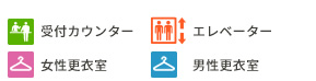 アイコンの説明